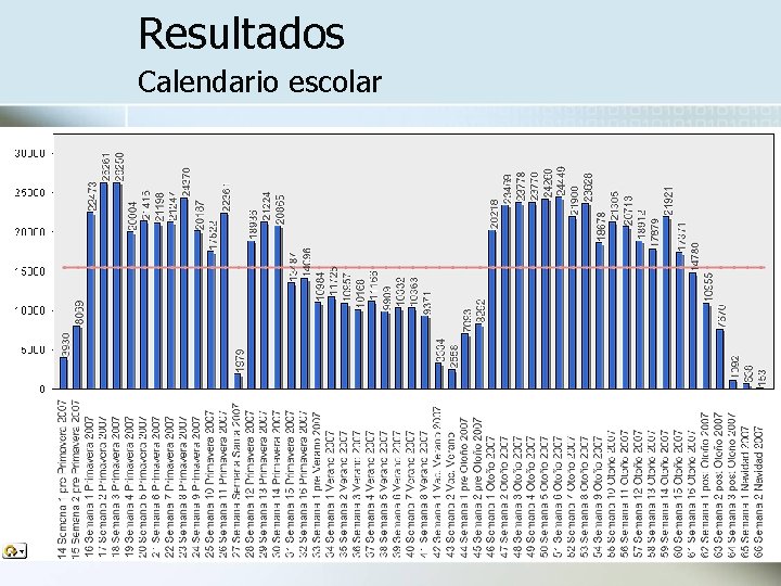 Resultados Calendario escolar 