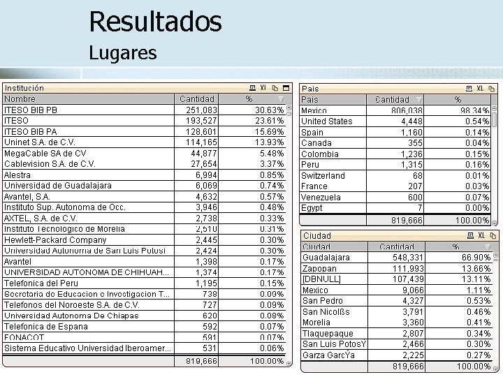 Resultados Lugares 