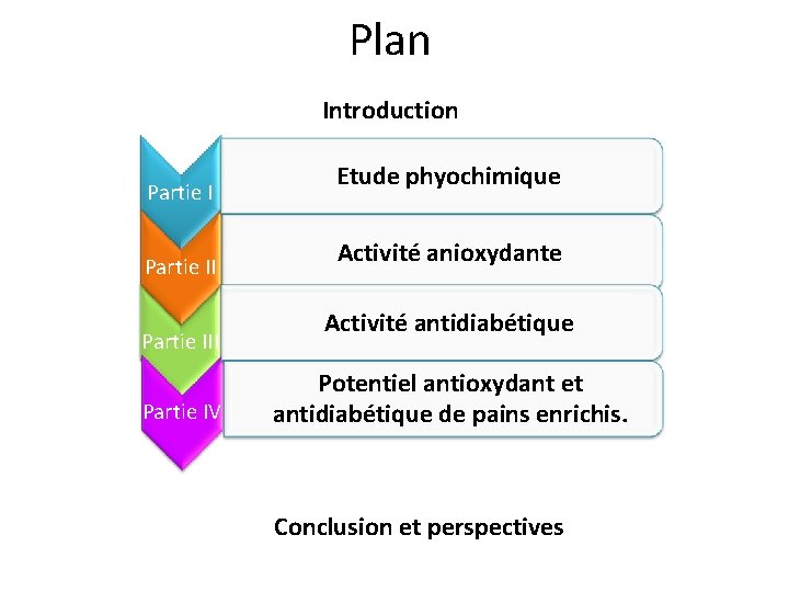 Plan Introduction Partie III Partie IV Etude phyochimique Activité anioxydante Activité antidiabétique Potentiel antioxydant