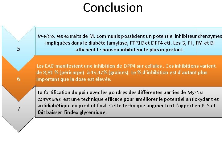 Conclusion 5 In-vitro, les extraits de M. communis possèdent un potentiel inhibiteur d’enzymes impliquées