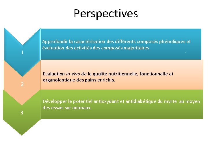 Perspectives I 2 3 Approfondir la caractérisation des différents composés phénoliques et évaluation des