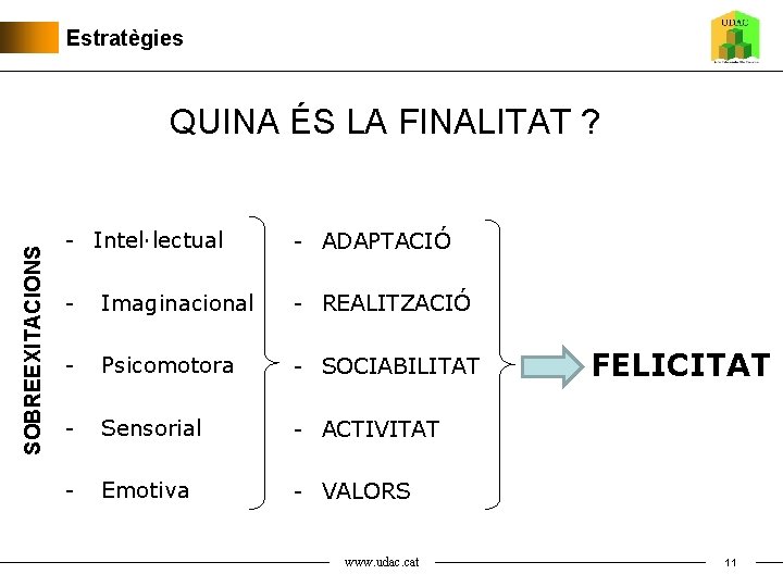 Estratègies SOBREEXITACIONS QUINA ÉS LA FINALITAT ? - Intel·lectual - ADAPTACIÓ - Imaginacional -