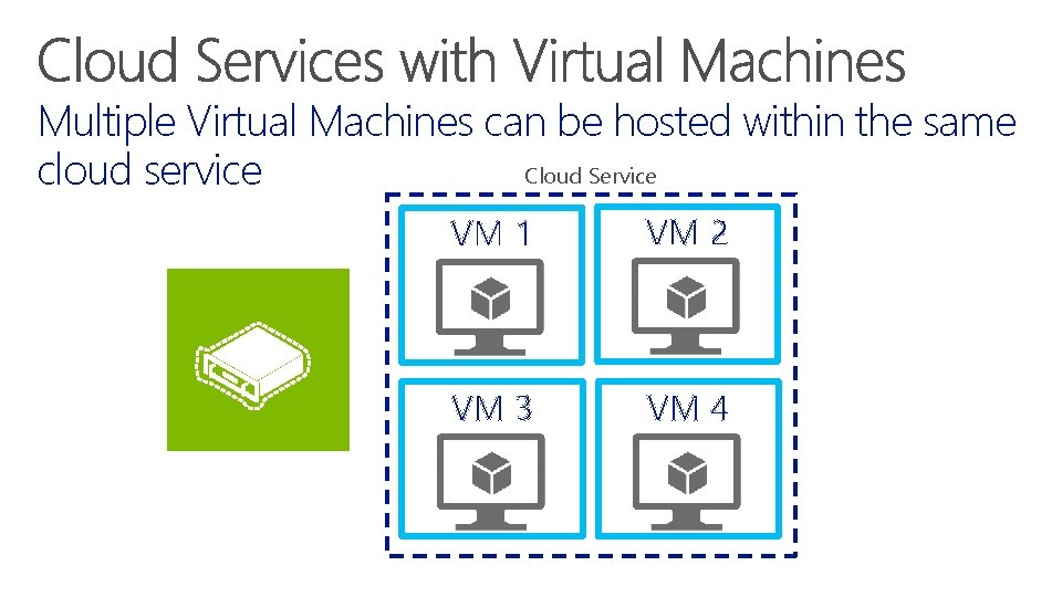 Multiple Virtual Machines can be hosted within the same Cloud Service cloud service VM