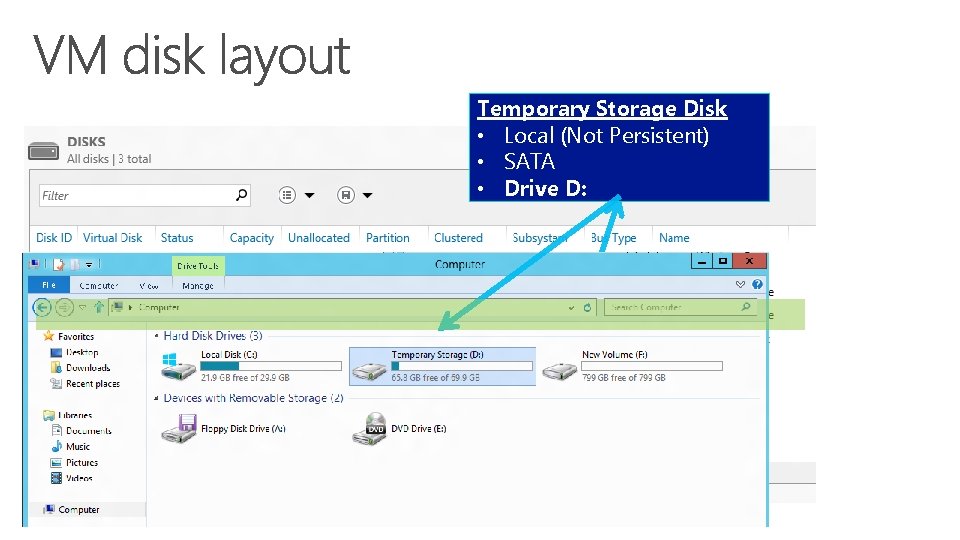 Temporary Storage Disk • Local (Not Persistent) • SATA • Drive D: 