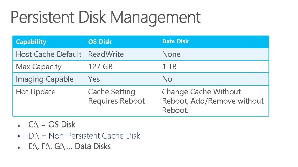 Capability OS Disk Data Disk Host Cache Default Read. Write None Max Capacity 127