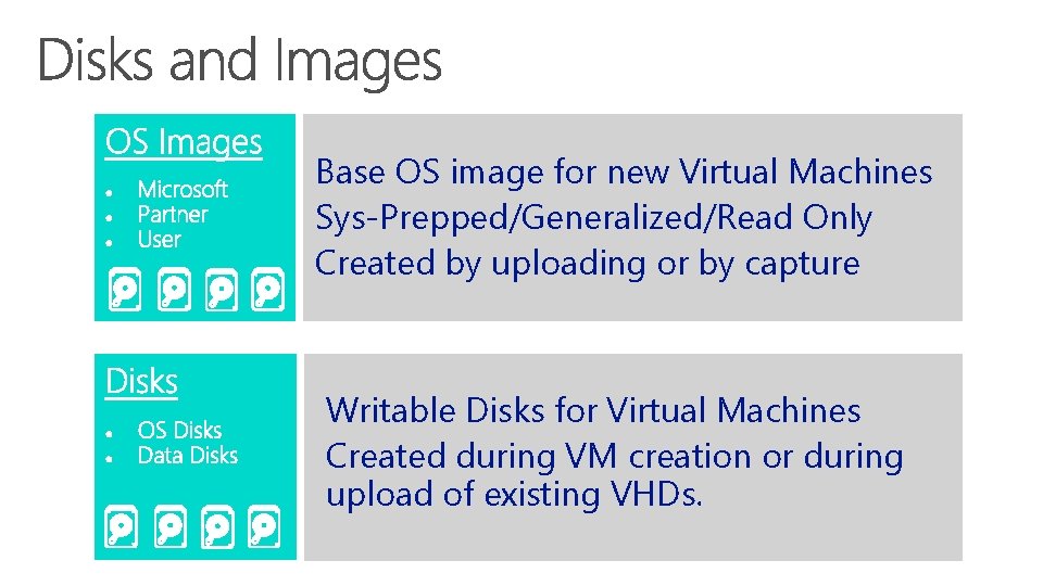 Base OS image for new Virtual Machines Sys-Prepped/Generalized/Read Only Created by uploading or by