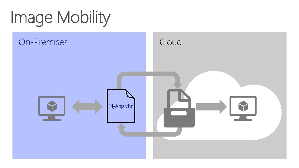 On-Premises Cloud My. App. vhd 