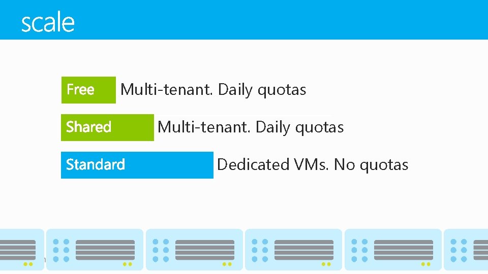 Multi-tenant. Daily quotas Dedicated VMs. No quotas 