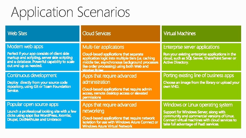 Application Scenarios 