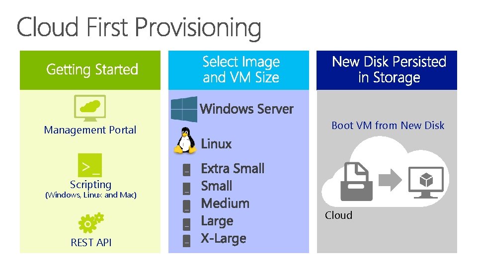 Management Portal Boot VM from New Disk >_ Scripting (Windows, Linux and Mac) Cloud