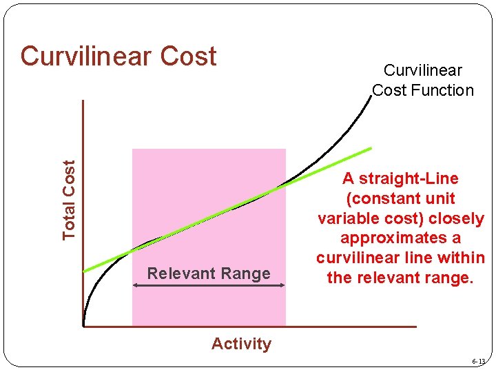 Total Cost Curvilinear Cost Relevant Range Curvilinear Cost Function A straight-Line (constant unit variable