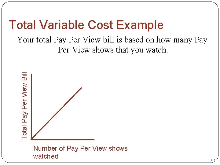 Total Variable Cost Example Total Pay Per View Bill Your total Pay Per View