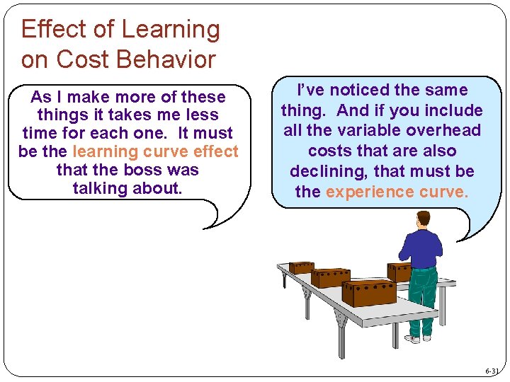 Effect of Learning on Cost Behavior As I make more of these things it