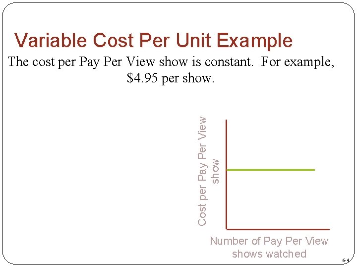 Variable Cost Per Unit Example Cost per Pay Per View show The cost per