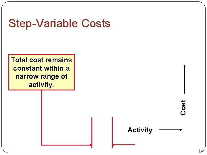 Step-Variable Costs Cost Total cost remains constant within a narrow range of activity. Activity