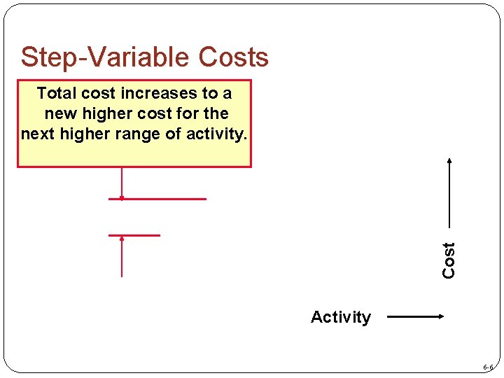 Step-Variable Costs Cost Total cost increases to a new higher cost for the next