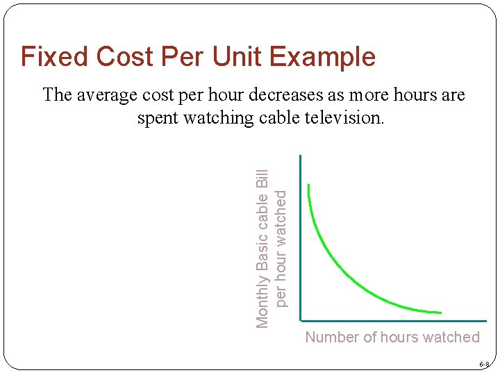 Fixed Cost Per Unit Example Monthly Basic cable Bill per hour watched The average