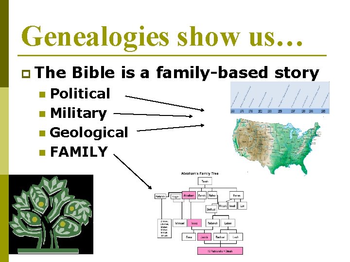 Genealogies show us… p The Bible is a family-based story Political n Military n