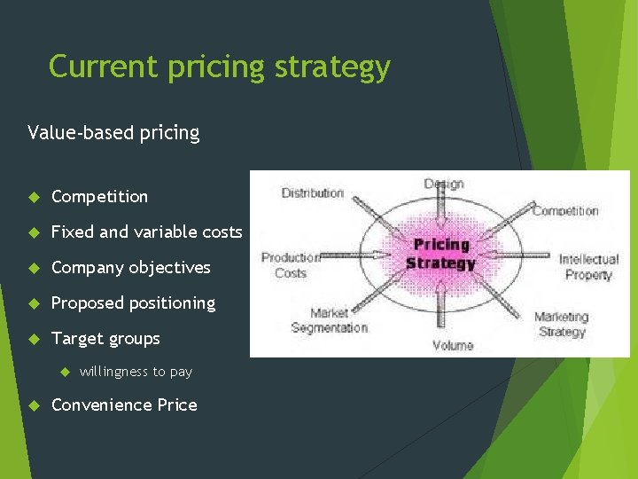 Current pricing strategy Value-based pricing Competition Fixed and variable costs Company objectives Proposed positioning