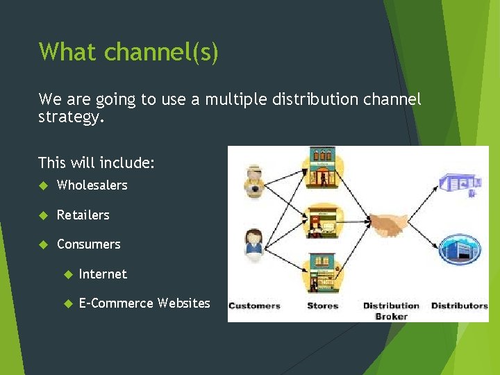 What channel(s) We are going to use a multiple distribution channel strategy. This will