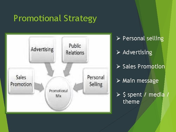 Promotional Strategy Ø Personal selling Ø Advertising Ø Sales Promotion Ø Main message Ø