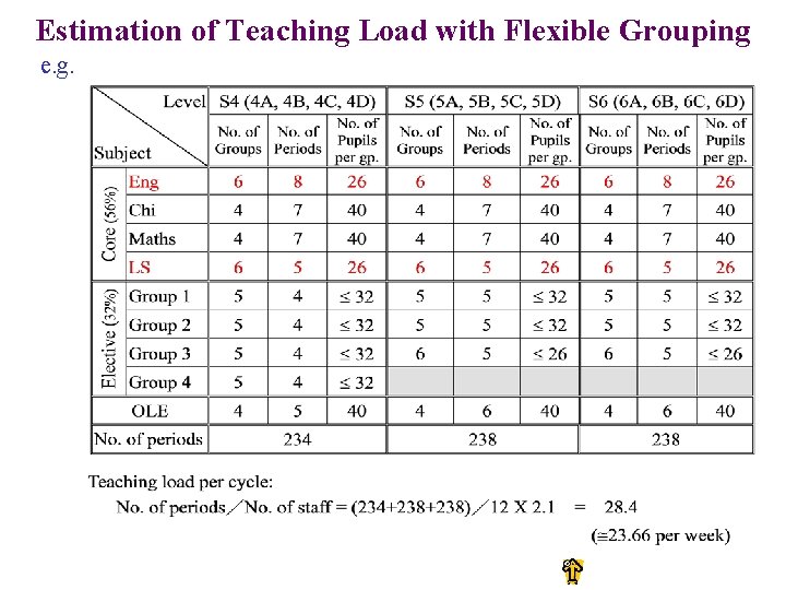 Estimation of Teaching Load with Flexible Grouping e. g. 