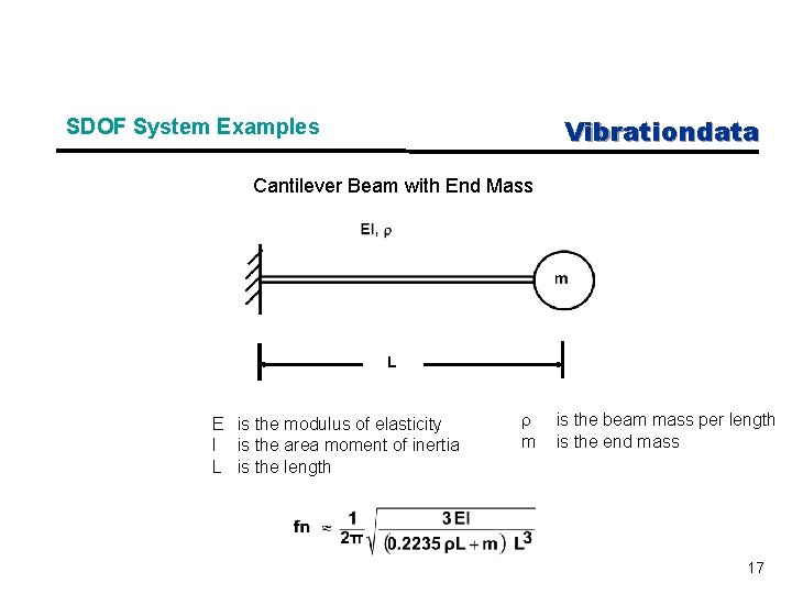 Vibrationdata SDOF System Examples Cantilever Beam with End Mass L E is the modulus