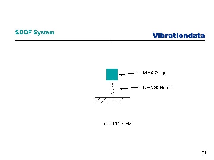 SDOF System Vibrationdata M = 0. 71 kg K = 350 N/mm fn =