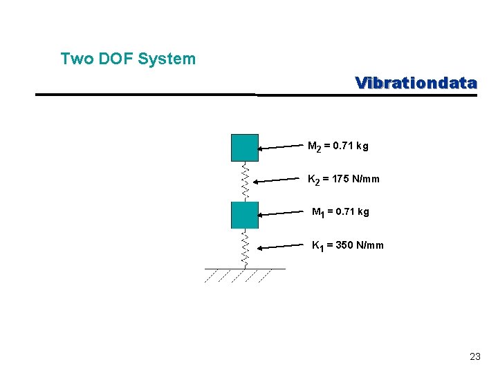 Two DOF System Vibrationdata M 2 = 0. 71 kg K 2 = 175