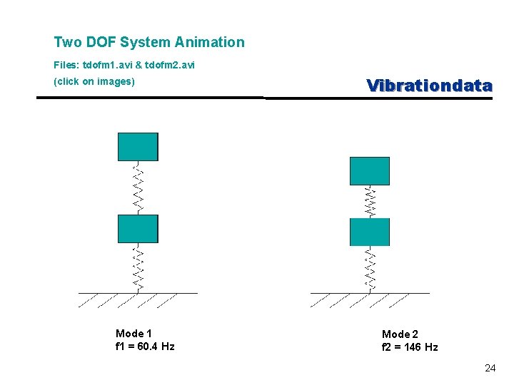 Two DOF System Animation Files: tdofm 1. avi & tdofm 2. avi (click on