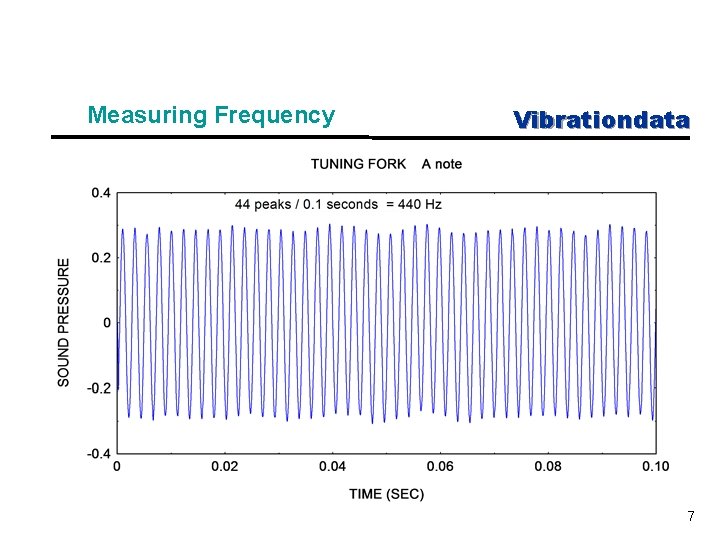 Measuring Frequency Vibrationdata 7 