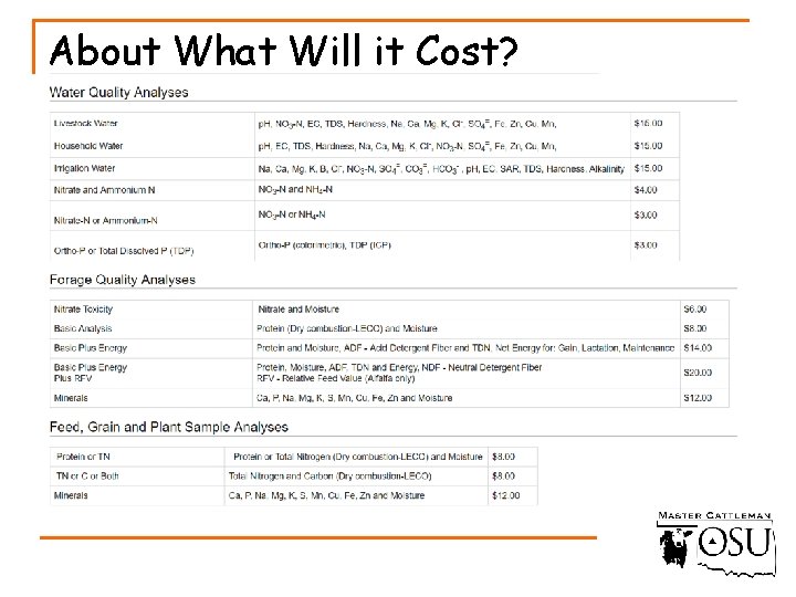 About What Will it Cost? 