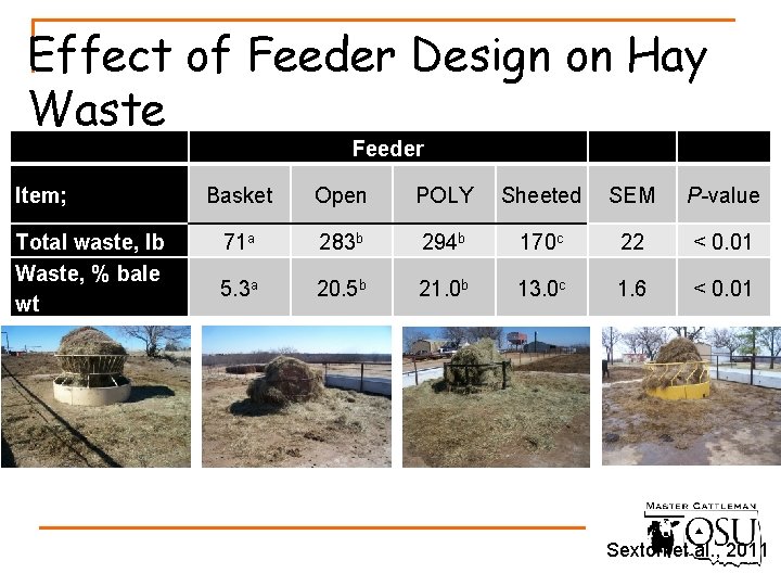 Effect of Feeder Design on Hay Waste Feeder Item; Total waste, lb Waste, %