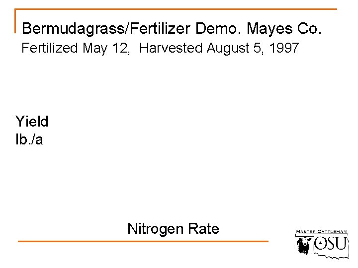 Bermudagrass/Fertilizer Demo. Mayes Co. Fertilized May 12, Harvested August 5, 1997 Yield lb. /a