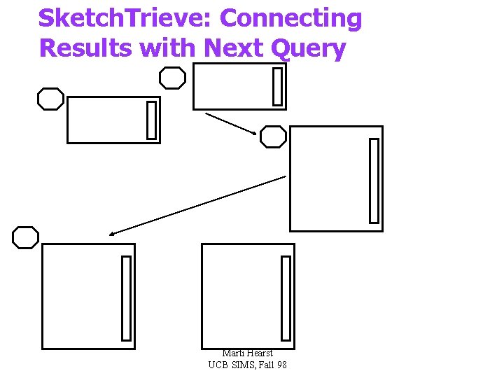 Sketch. Trieve: Connecting Results with Next Query Marti Hearst UCB SIMS, Fall 98 