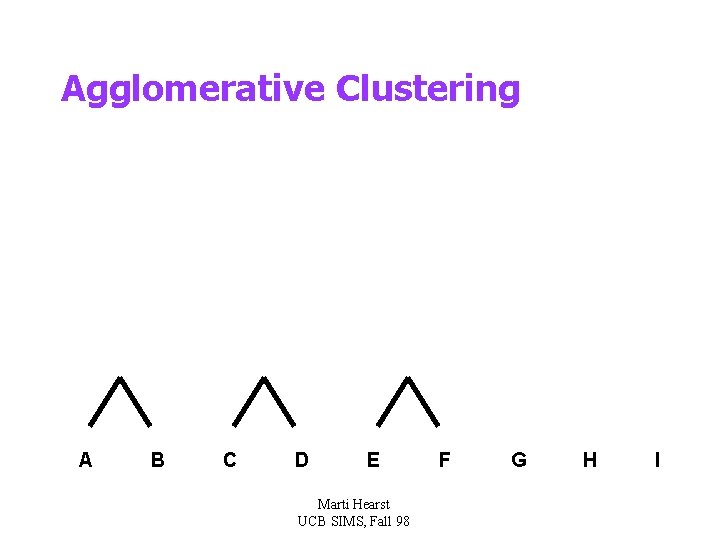 Agglomerative Clustering A B C D E Marti Hearst UCB SIMS, Fall 98 F