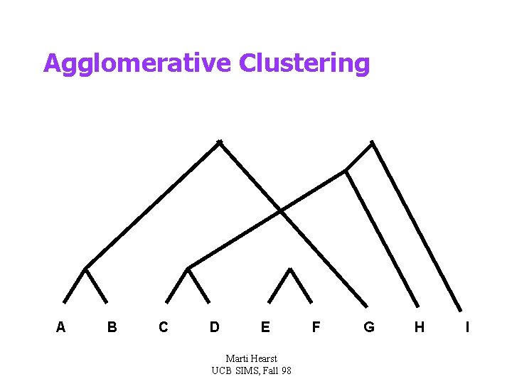 Agglomerative Clustering A B C D E Marti Hearst UCB SIMS, Fall 98 F