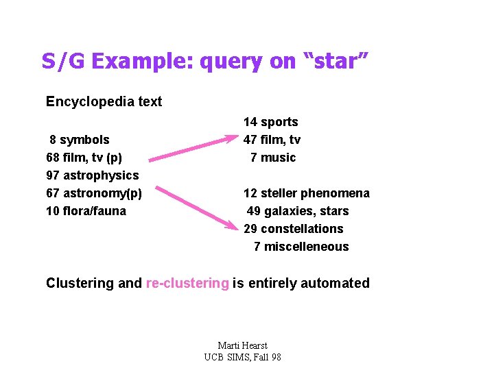 S/G Example: query on “star” Encyclopedia text 8 symbols 68 film, tv (p) 97