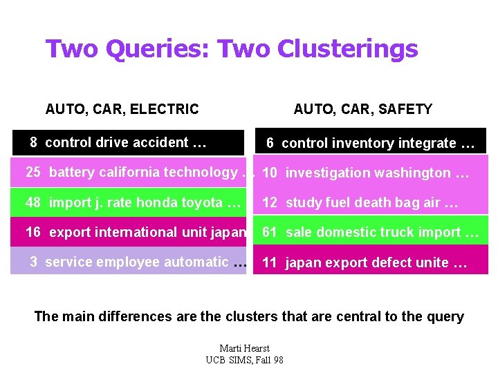 Two Queries: Two Clusterings AUTO, CAR, ELECTRIC AUTO, CAR, SAFETY 8 control drive accident