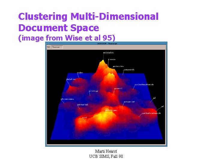 Clustering Multi-Dimensional Document Space (image from Wise et al 95) Marti Hearst UCB SIMS,