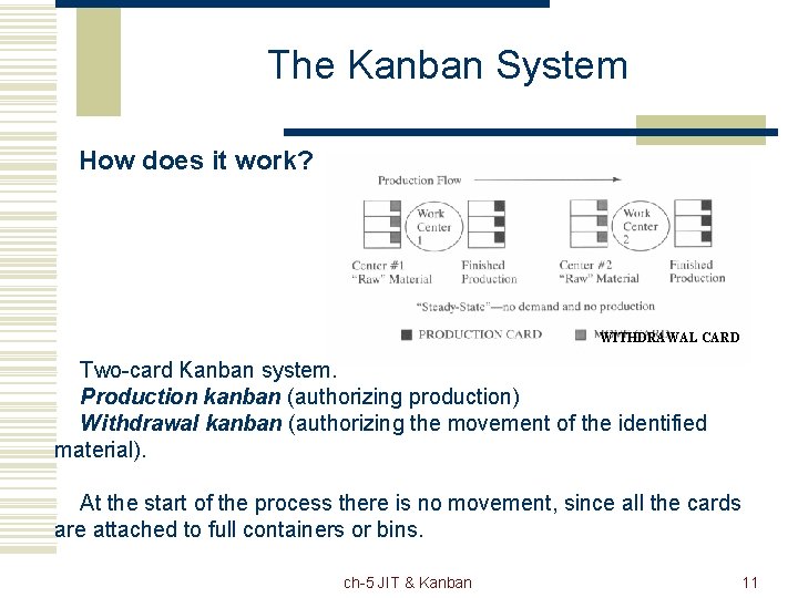 The Kanban System How does it work? WITHDRAWAL CARD Two-card Kanban system. Production kanban