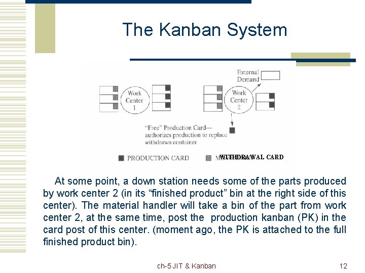 The Kanban System WITHDRAWAL CARD At some point, a down station needs some of