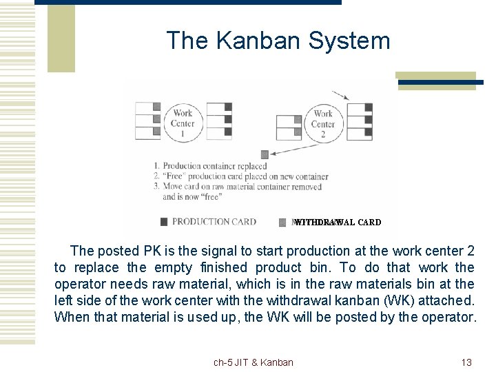 The Kanban System WITHDRAWAL CARD The posted PK is the signal to start production