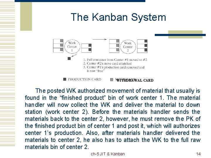 The Kanban System WITHDRAWAL CARD The posted WK authorized movement of material that usually