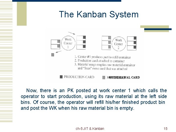 The Kanban System WITHDRAWAL CARD Now, there is an PK posted at work center