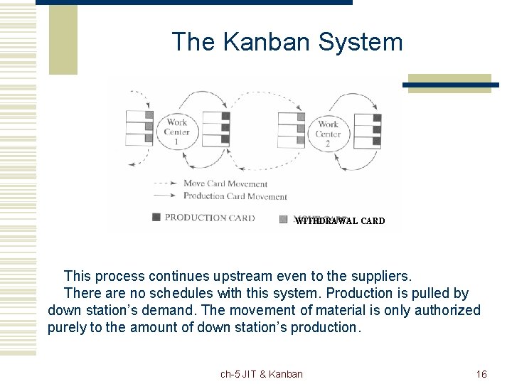 The Kanban System WITHDRAWAL CARD This process continues upstream even to the suppliers. There