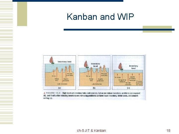 Kanban and WIP ch-5 JIT & Kanban 18 