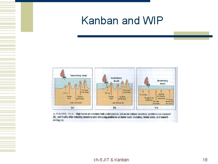 Kanban and WIP ch-5 JIT & Kanban 18 