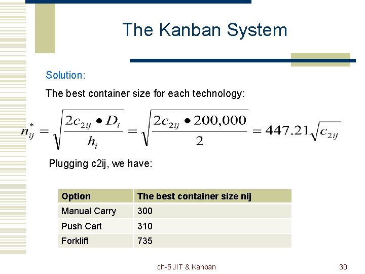 The Kanban System Solution: The best container size for each technology: Plugging c 2