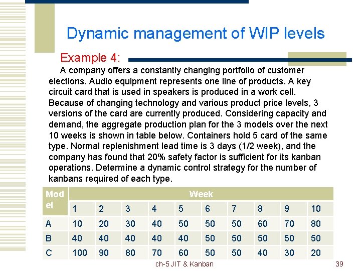 Dynamic management of WIP levels Example 4: A company offers a constantly changing portfolio